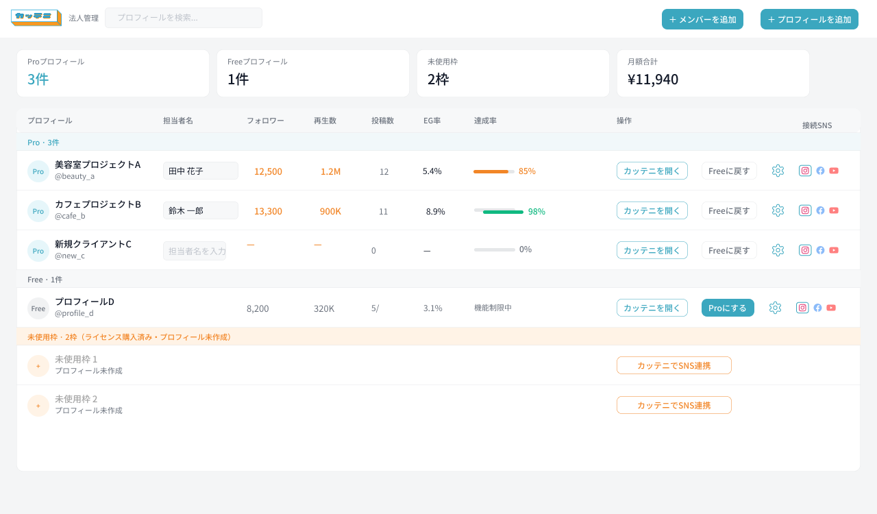 Katteni for BIZ 法人管理画面